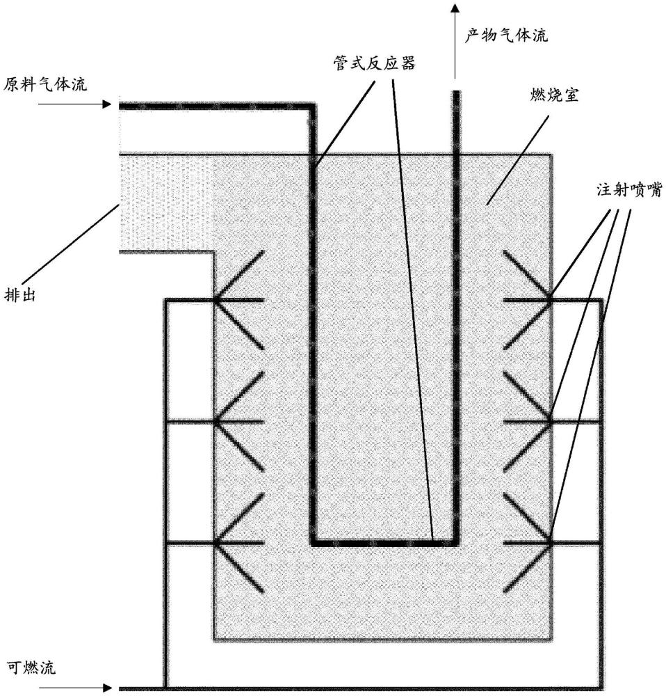 具有較少CO2排放的用于在反應器中進行吸熱反應的方法與流程