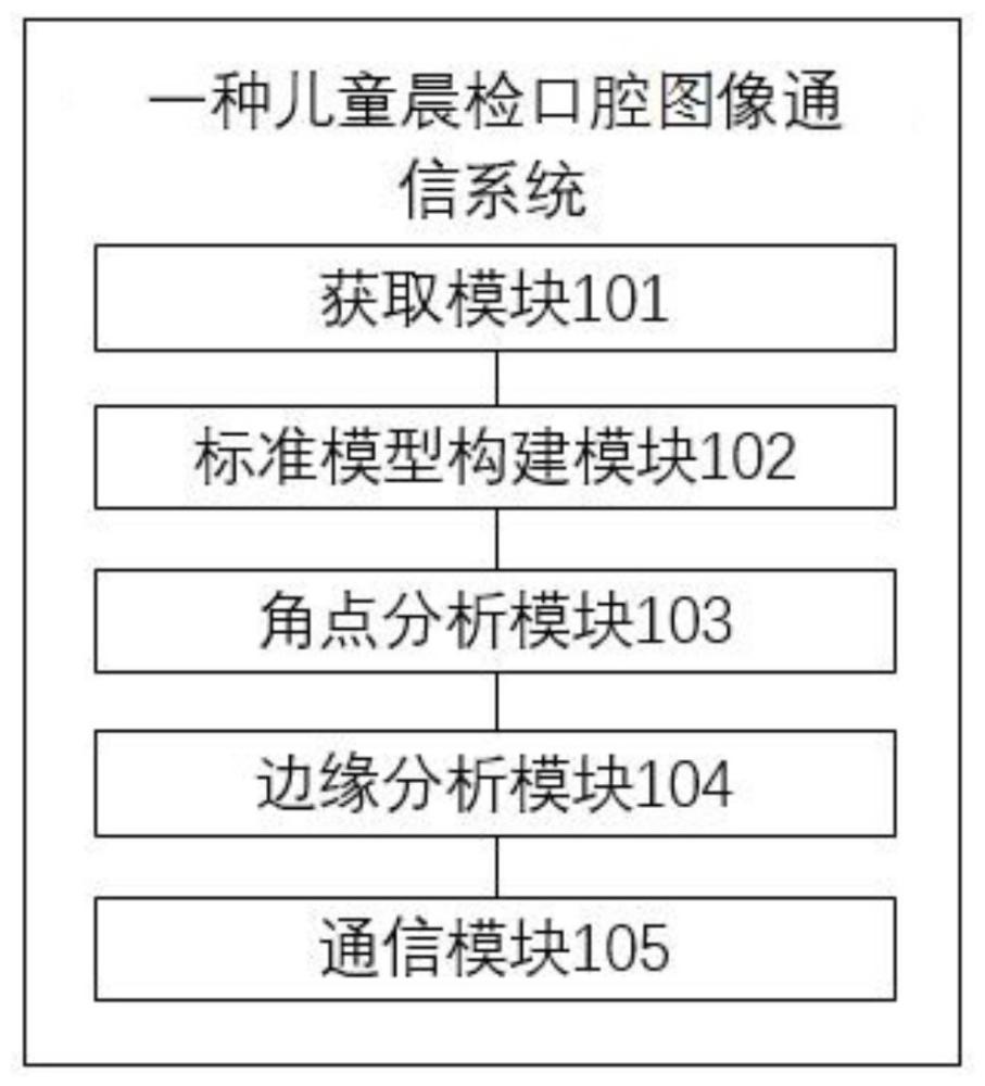 一種兒童晨檢口腔圖像通信系統的制作方法