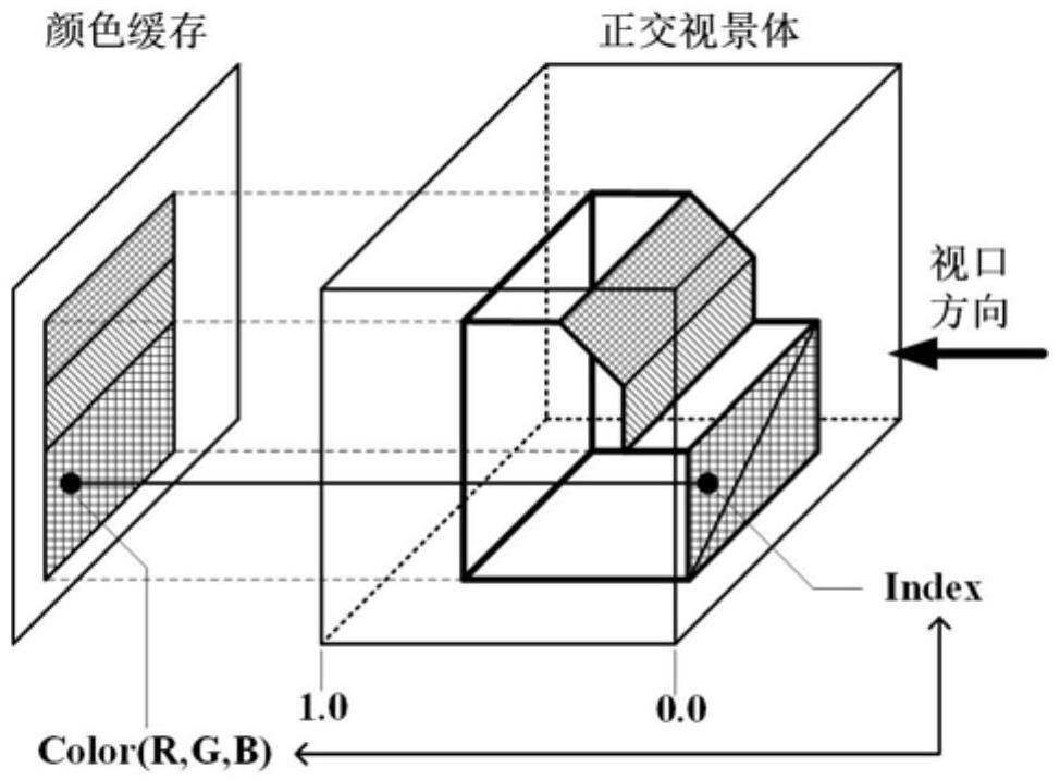 基于OpenGL渲染可視化判定的STL模型輕量化方法與流程