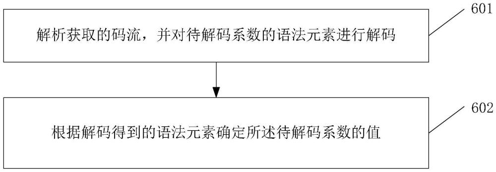 系數編解碼方法、編解碼設備及存儲介質與流程