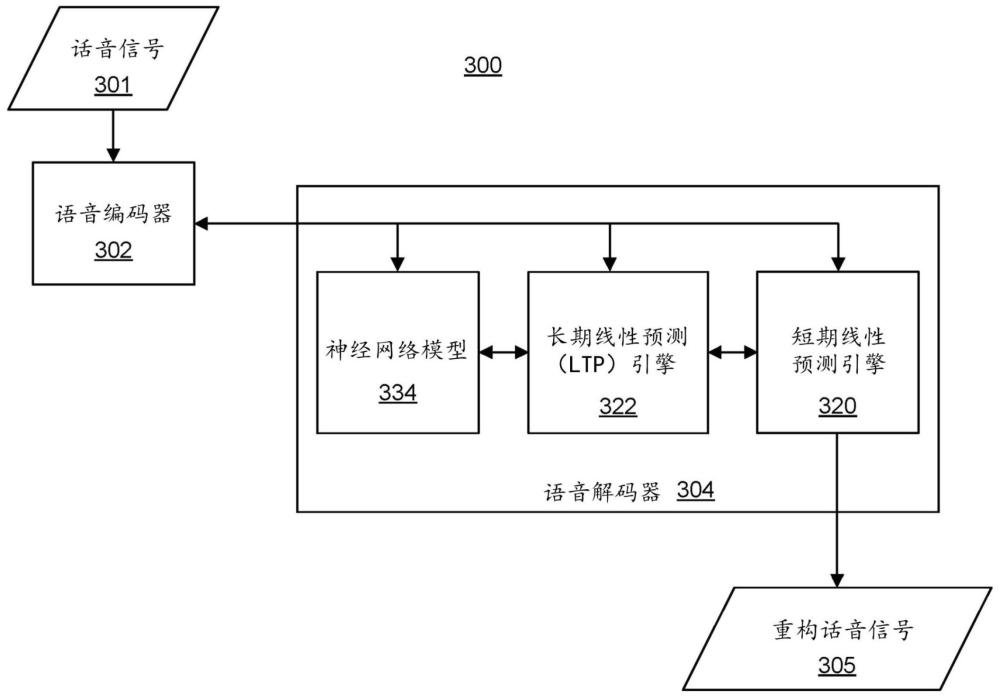 基于人工智能的音頻編解碼的制作方法