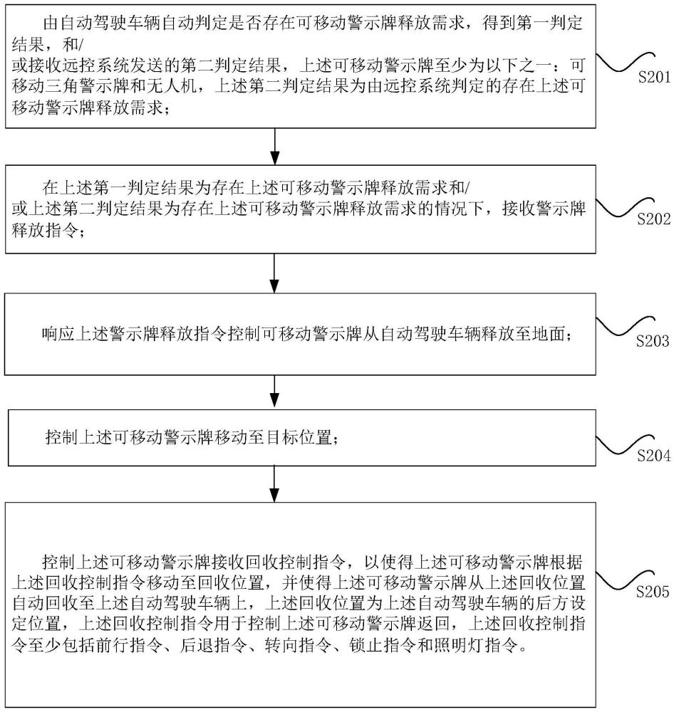 可移動(dòng)警示牌釋放和回收方法及裝置、車輛與流程