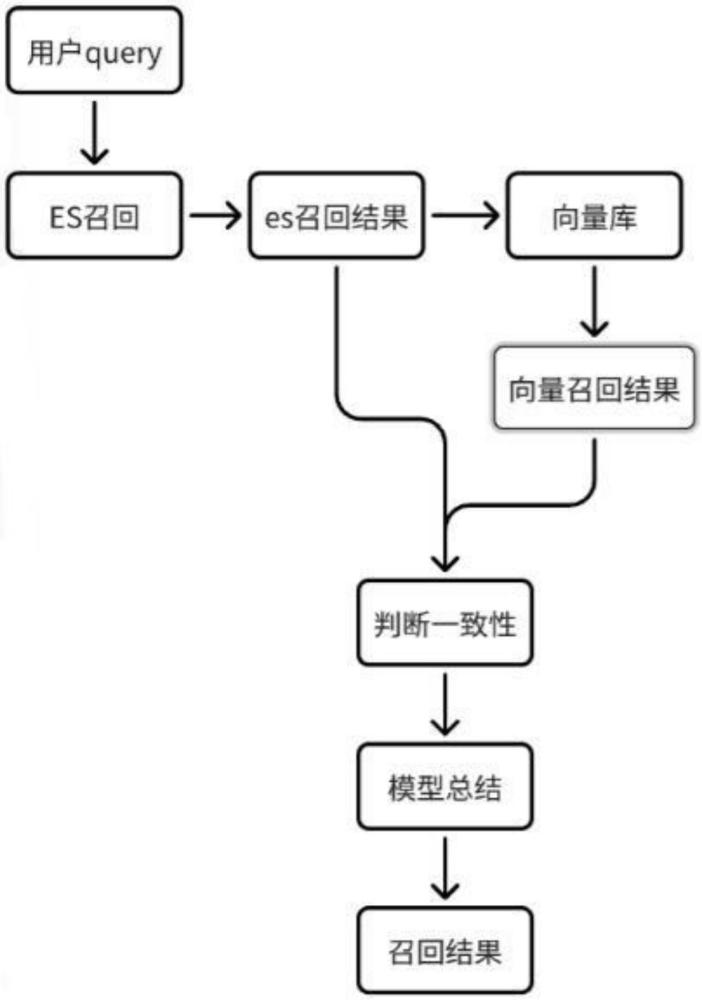 一種檢索增強系統的召回方法及裝置與流程