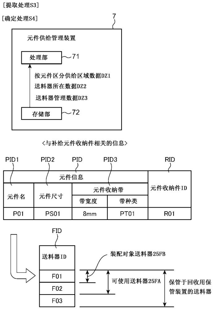 元件供給系統和元件安裝系統的制作方法