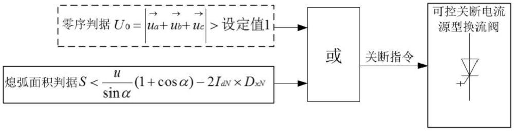 一種可控關斷電流源型換流器關斷控制方法及系統與流程
