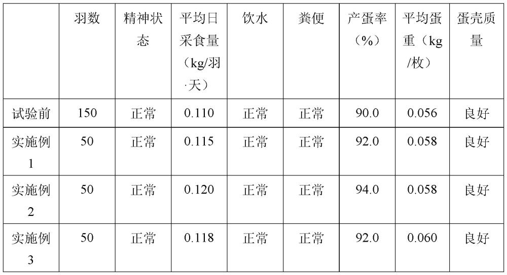 一種殺滅家禽虱、螨的中藥組合物及其制備方法與流程