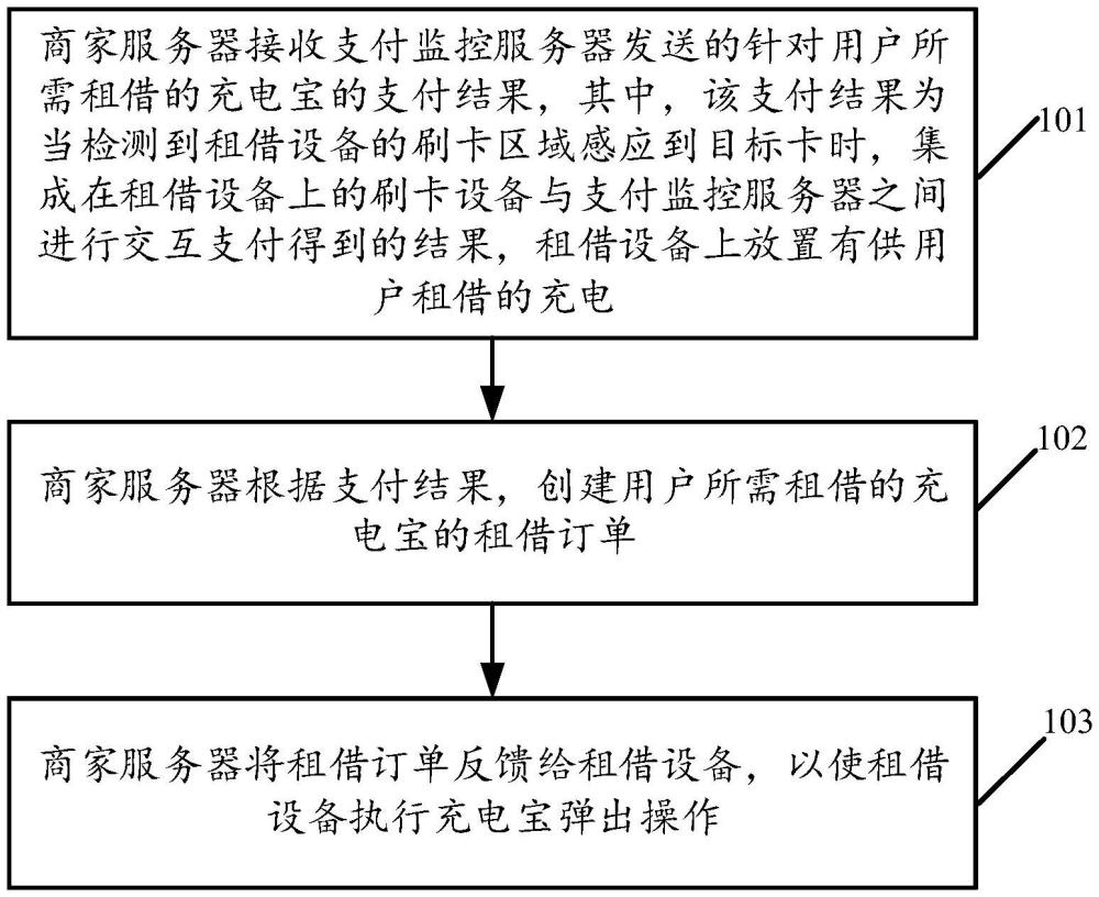 基于商家服務器進行充電寶租借的方法及裝置、商家服務器與流程