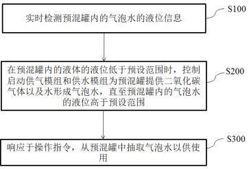 一種氣泡水裝置的控制方法、控制裝置及冰箱與流程