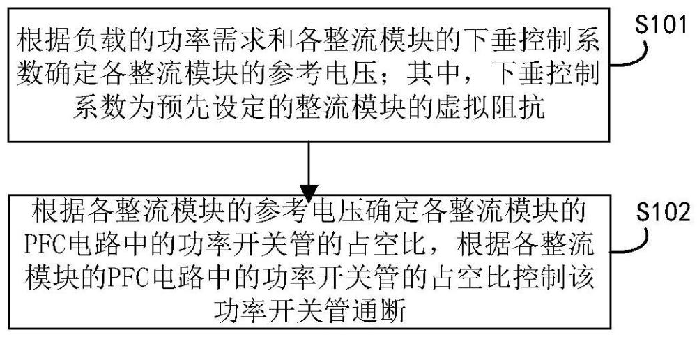 功率調節方法、裝置、空調器、存儲介質及電子設備與流程