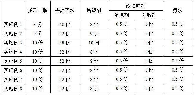 一種片式多層陶瓷電容器用水性粘合劑及其制備方法與流程