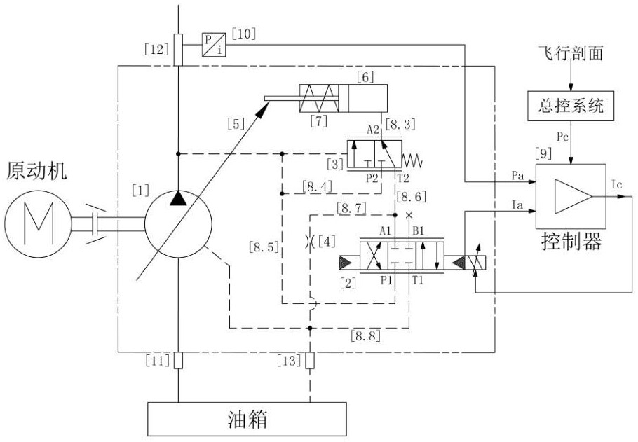 一種帶恒壓冗余控制的智能功率匹配航空柱塞泵