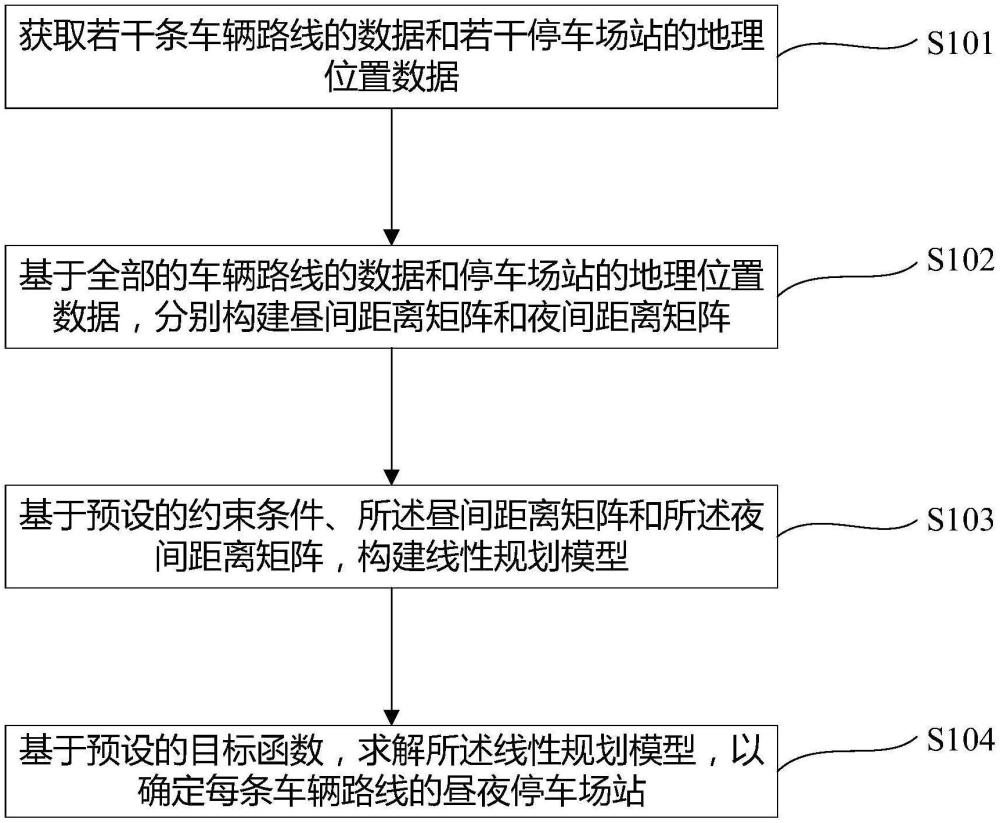 一種確定車輛路線的晝夜停車場站的方法、裝置及設備與流程