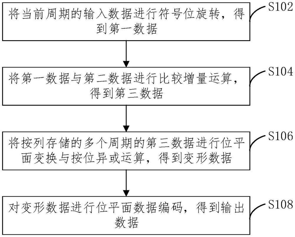 數(shù)據(jù)壓縮方法、裝置、設(shè)備及介質(zhì)與流程
