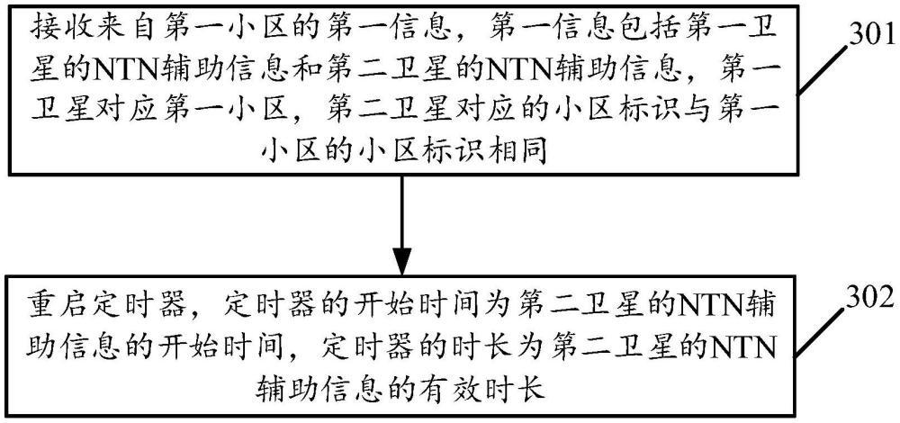 一種通信方法及裝置與流程