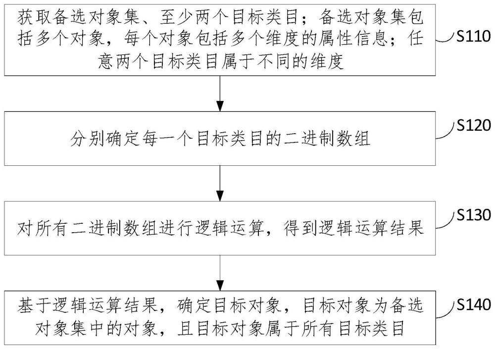目標對象確定方法、裝置、電子設備以及存儲介質與流程