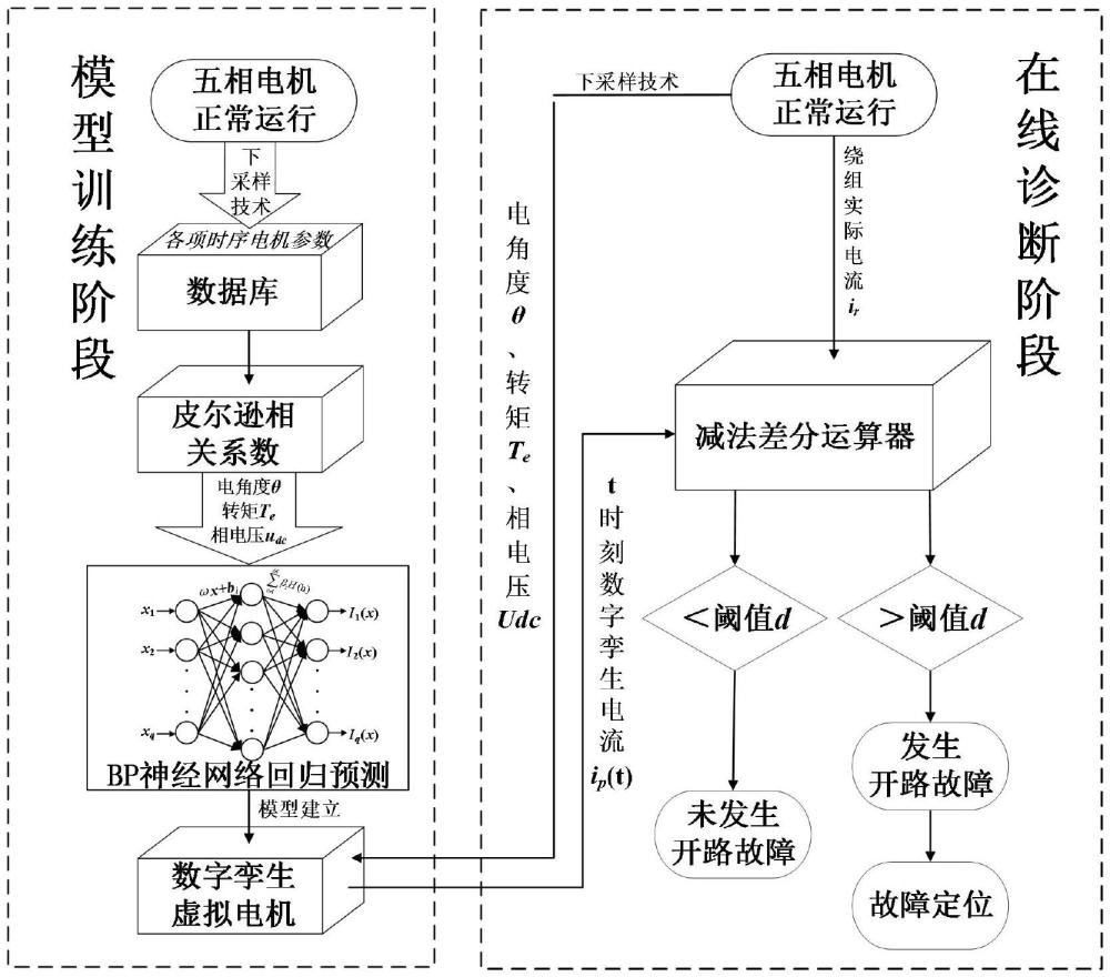 一種五相電機(jī)開(kāi)路故障診斷方法與流程