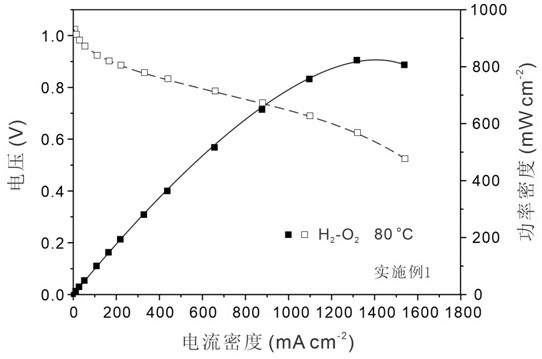 一種基于柔性主鏈的離子聚合物、陰離子交換膜及其制備方法