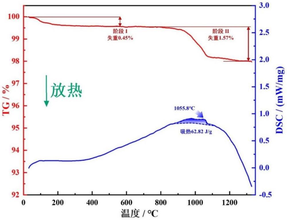 一種釩鈦磁鐵精礦酸浸提釩制備高性能堿性球團的方法