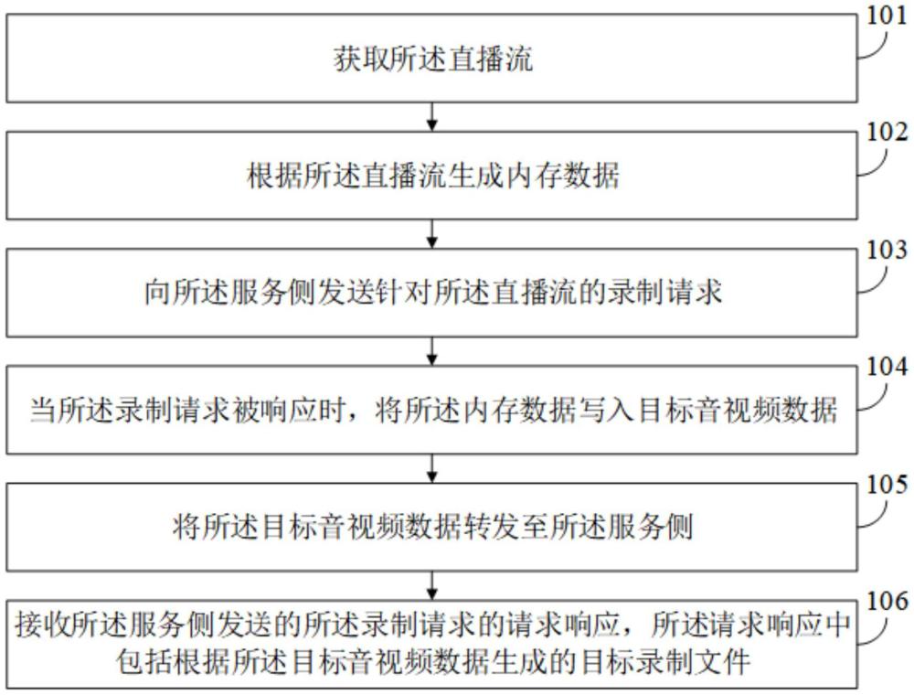 一種直播流錄制方法、裝置、設備和存儲介質與流程