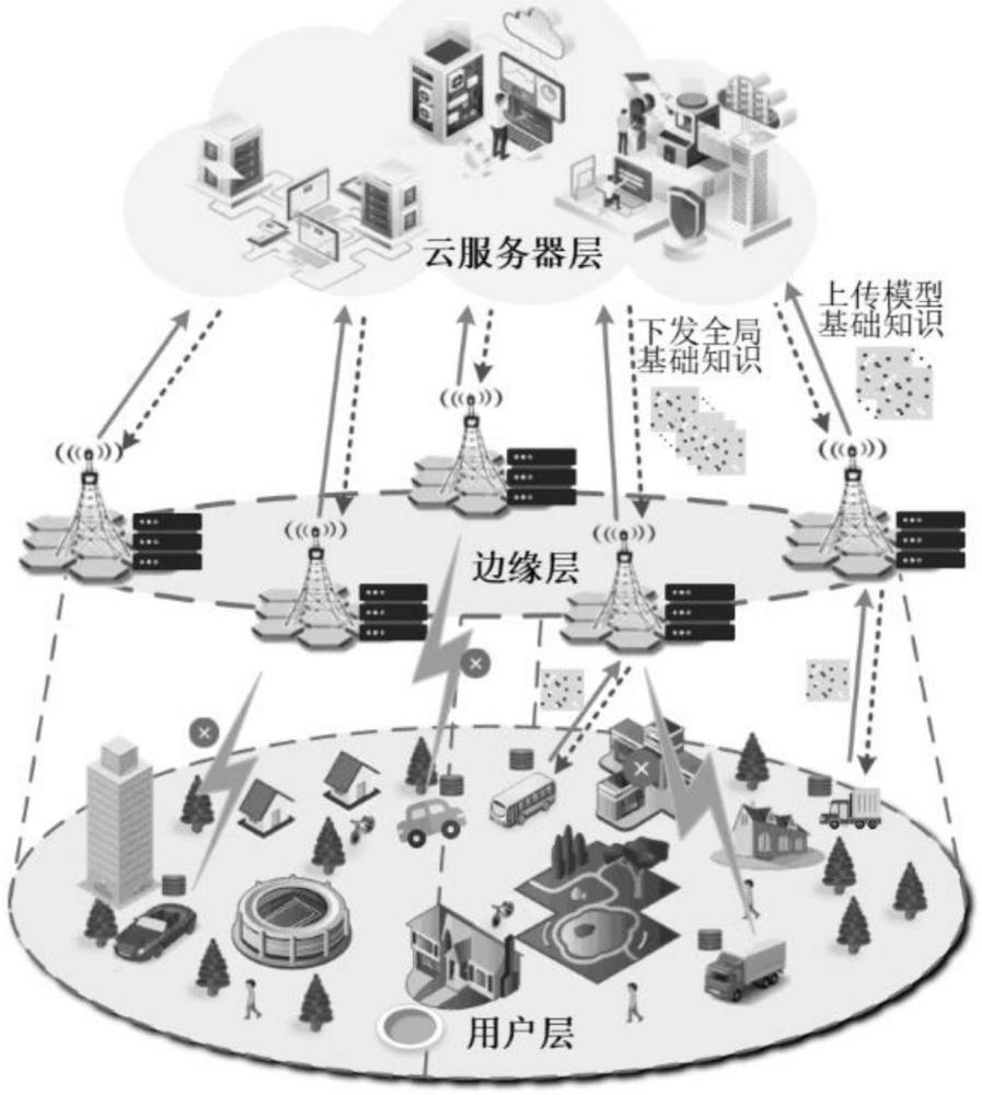 一種異構車聯網個性化聯邦學習方法