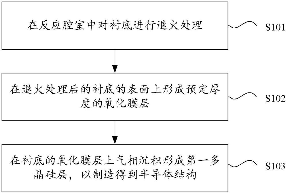 一種用于半導(dǎo)體結(jié)構(gòu)的制造方法與流程