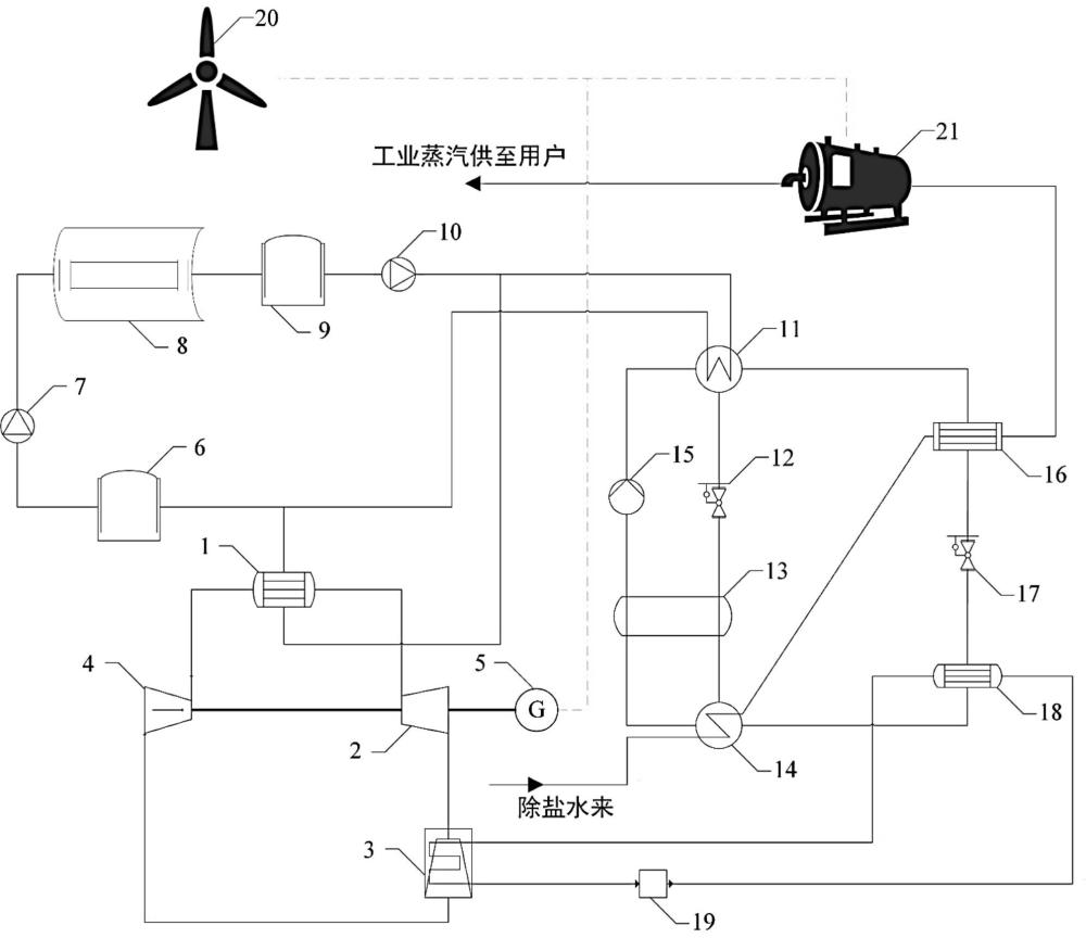 新能源耦合低溫發(fā)電與余熱利用工業(yè)蒸汽供應系統(tǒng)及方法與流程