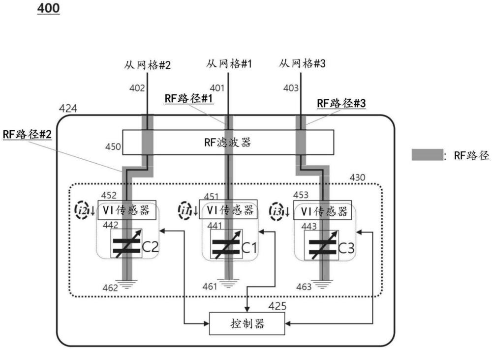 用于襯底處理系統(tǒng)的等離子體調(diào)制裝置的制作方法