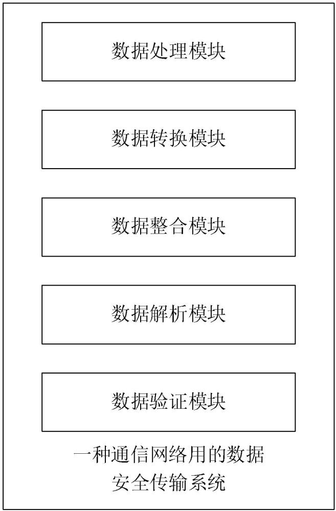 一種通信網(wǎng)絡(luò)用的數(shù)據(jù)安全傳輸系統(tǒng)的制作方法