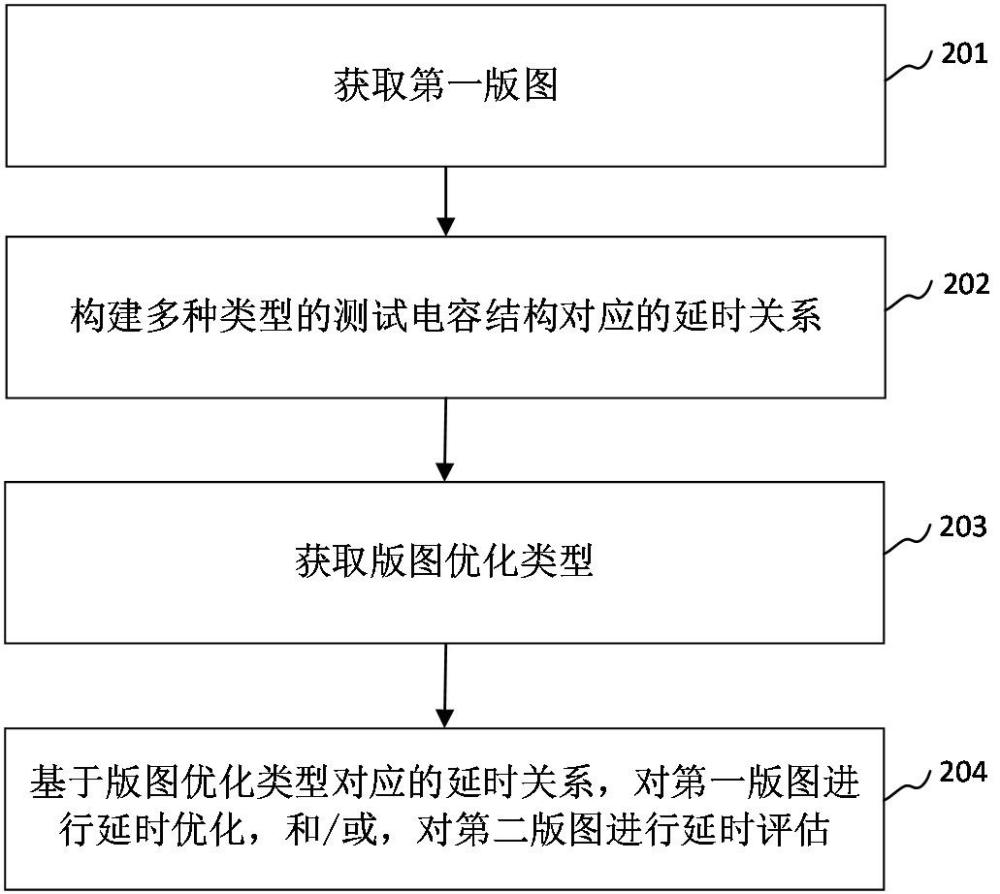 版圖優(yōu)化評估方法、測試結(jié)構(gòu)、裝置及存儲介質(zhì)與流程