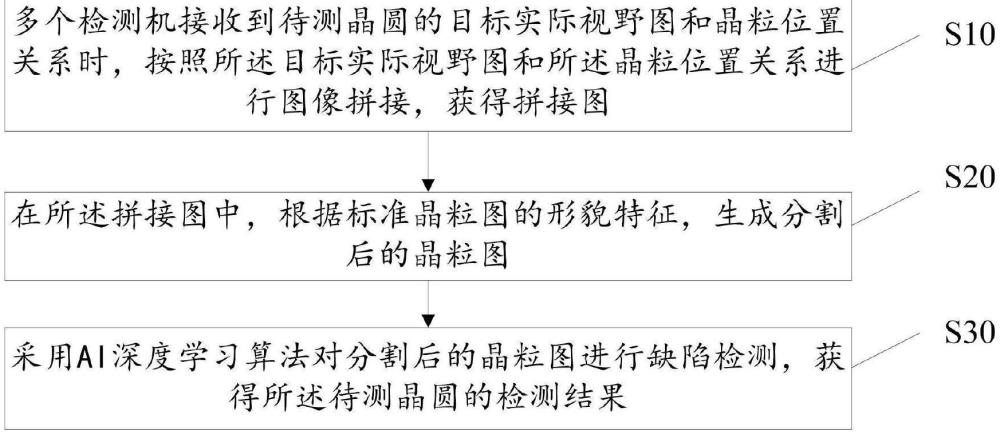 兼容擴膜的晶圓檢測方法、裝置、設備及存儲介質與流程