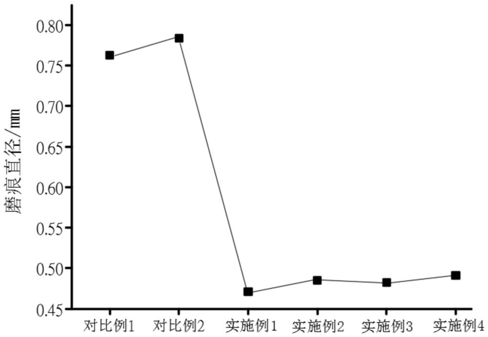 一種合金不銹鋼絲及制備工藝的制作方法