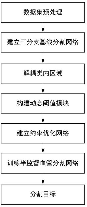 一種類內區域動態解耦的醫學圖像分割方法