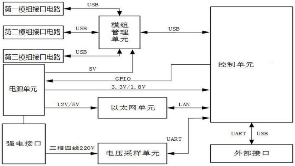 一種用于智能終端模組擴展塢及其控制方法與流程