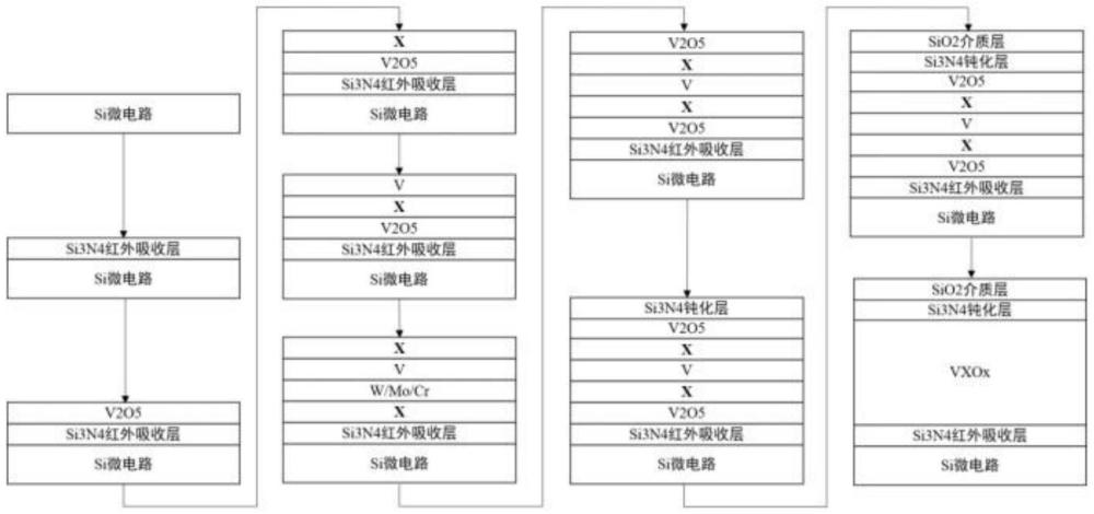摻雜熱敏氧化釩薄膜及其制備方法、紅外轉換功能結構與流程