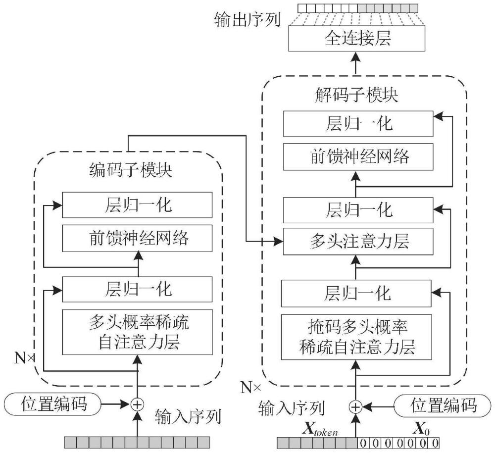 一種基于Infor-GCN模型的暫態(tài)穩(wěn)定評估及其可解釋性分析方法