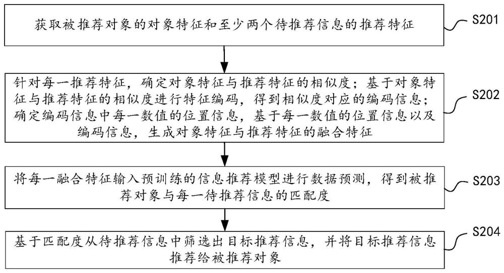 信息推薦方法、裝置、電子設備及計算機可讀存儲介質與流程