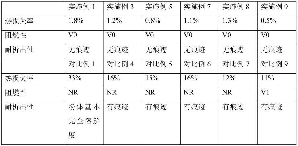 一種具有超高聚合度且耐熱的聚磷酸銨及其合成方法與流程