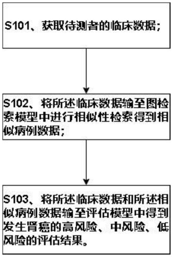 一種基于圖檢索的腎癌風險評估方法、設備及程序產品