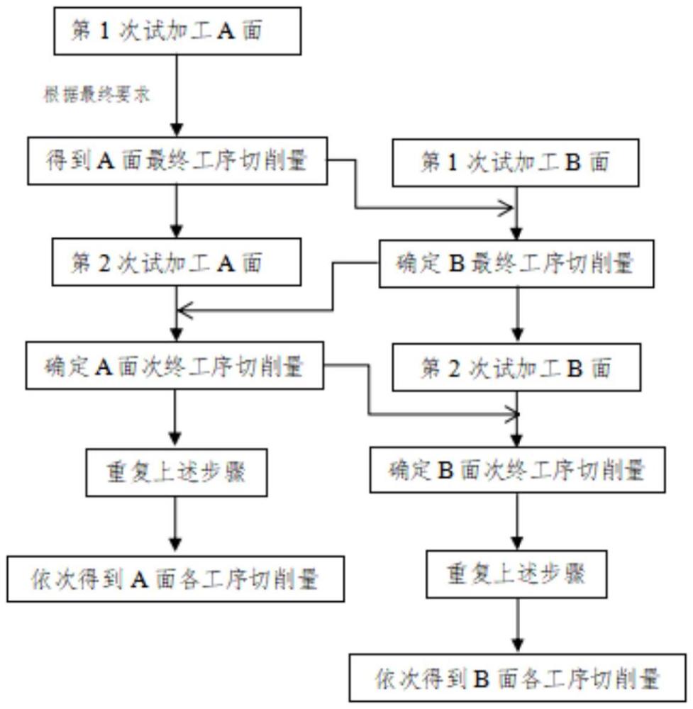 一種大余量切削去除控制變形精密加工方法與流程