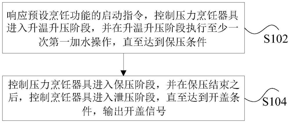烹饪控制方法、压力烹饪器具以及电子设备与流程