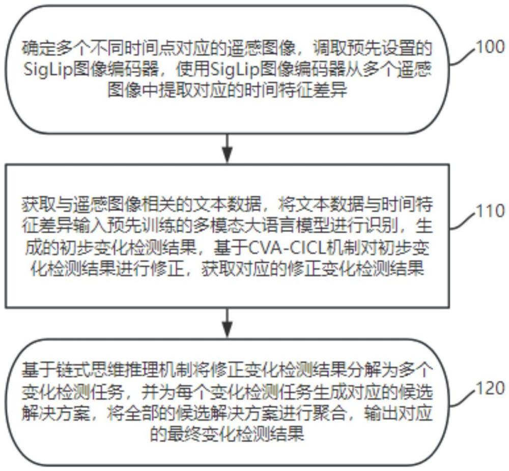 一種多模態(tài)大模型抗幻覺變化檢測(cè)方法