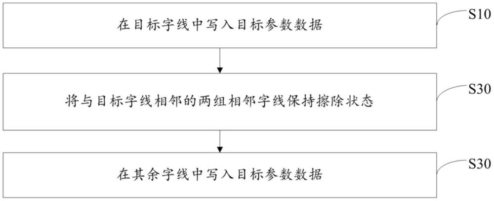 一種存儲器的信息存儲方法、裝置、存儲器和存儲介質與流程