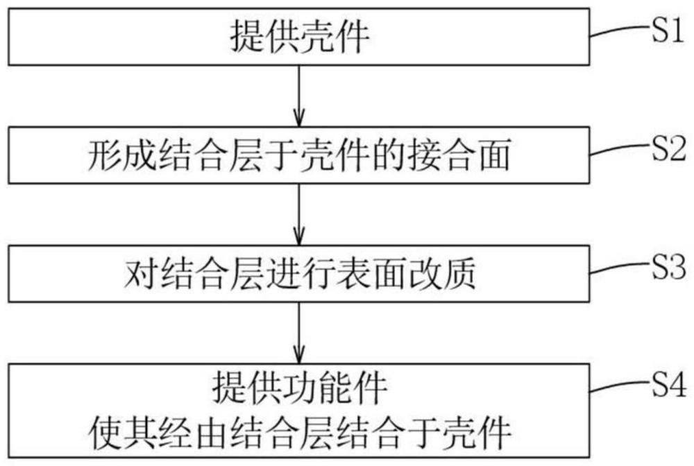 可攜式電子裝置的機殼及其制造方法與流程