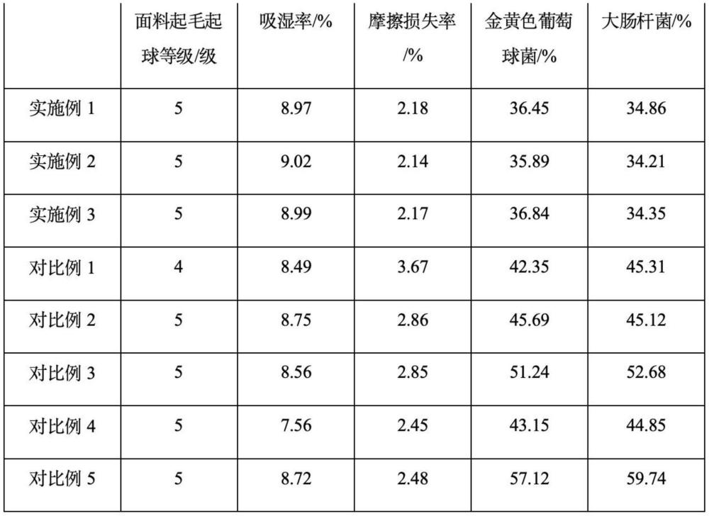 一種抗起球耐磨雙層貼合面料的制備方法與流程