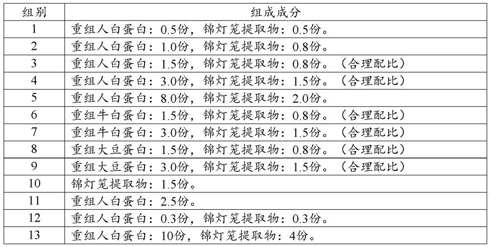 一種用于口腔護理的組合物及其制備方法和應用與流程