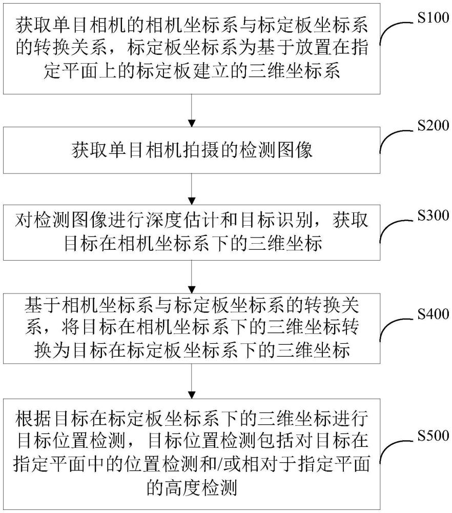 目標位置檢測方法、系統、設備及存儲介質與流程