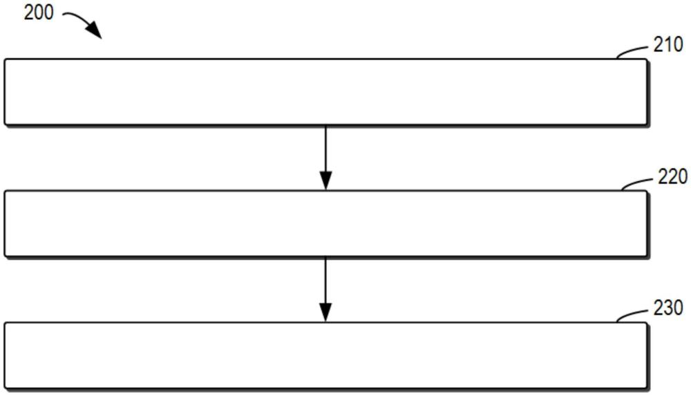 用于人車共駕的控制方法、電子設(shè)備和程序產(chǎn)品與流程