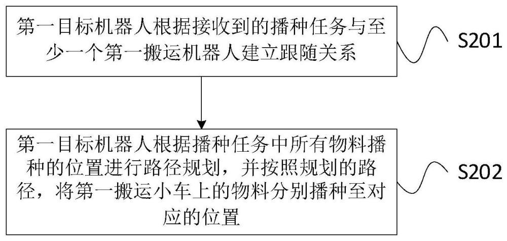 分揀方法、系統和移動復合機器人與流程