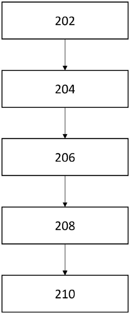 用于從廢鋰離子電池提取黑色物質的方法及系統(tǒng)與流程