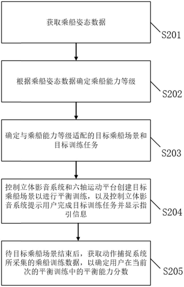 乘船模擬場景下平衡訓練數據處理方法及裝置與流程
